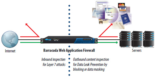 Application Delivery & Protection