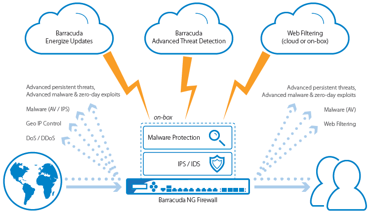 Network Security