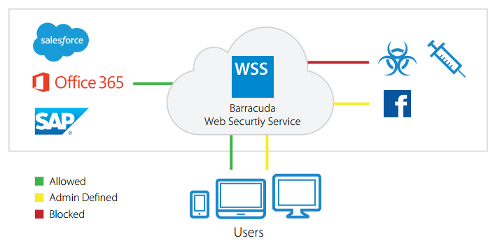 Web Content Security